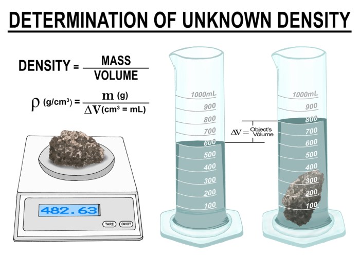 Which statements accurately describe density check all that apply